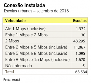 portal-arede-educa-Conexao-instalada-Escolas-urbanas-setembro-de-2015