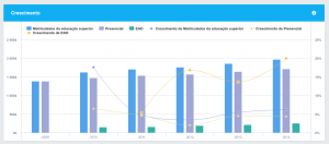 portal-arede-educa-mercadoedu-crescimento