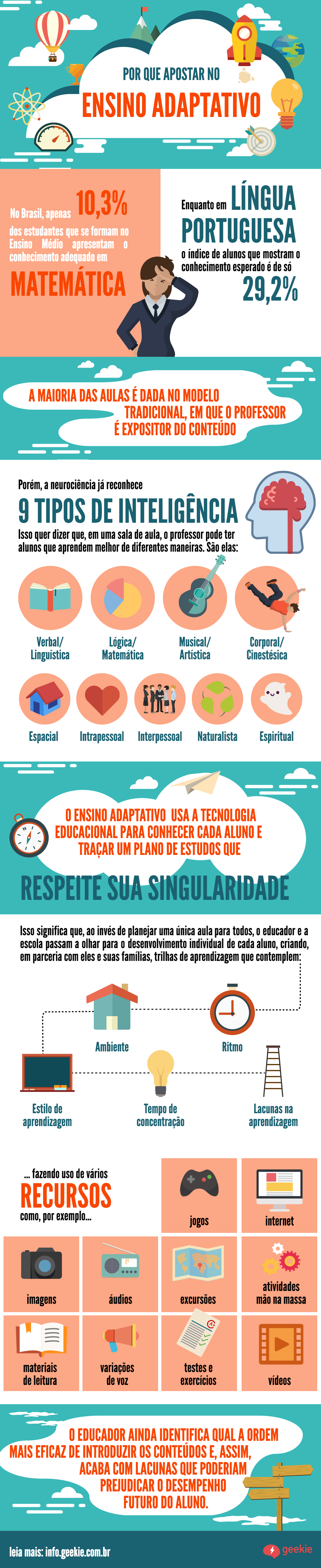 ensino-adaptativo